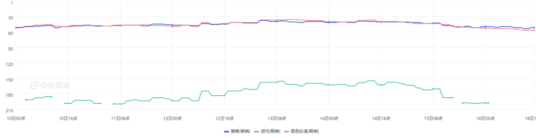 放置奇兵是什么游戏（卡牌RPG手游推荐）