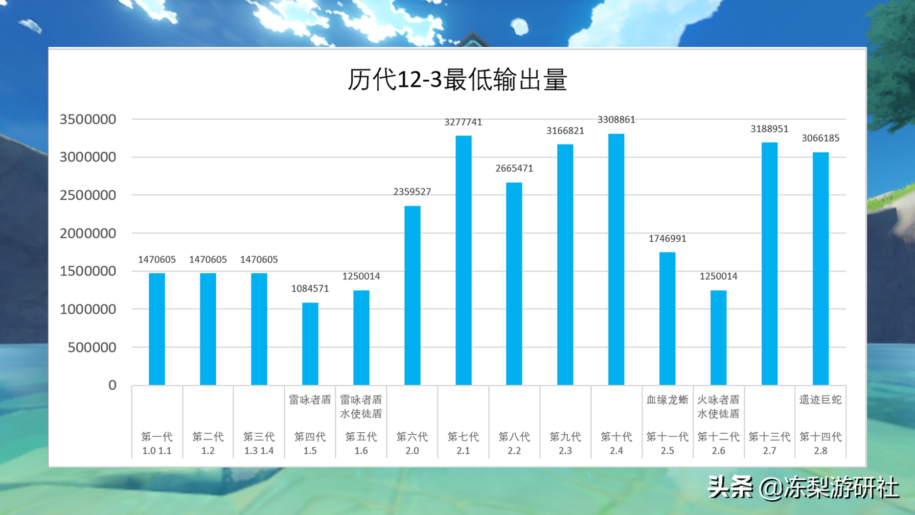 原神2.8版本万叶传说任务武器效果（原神2.8版本深渊介绍）插图10