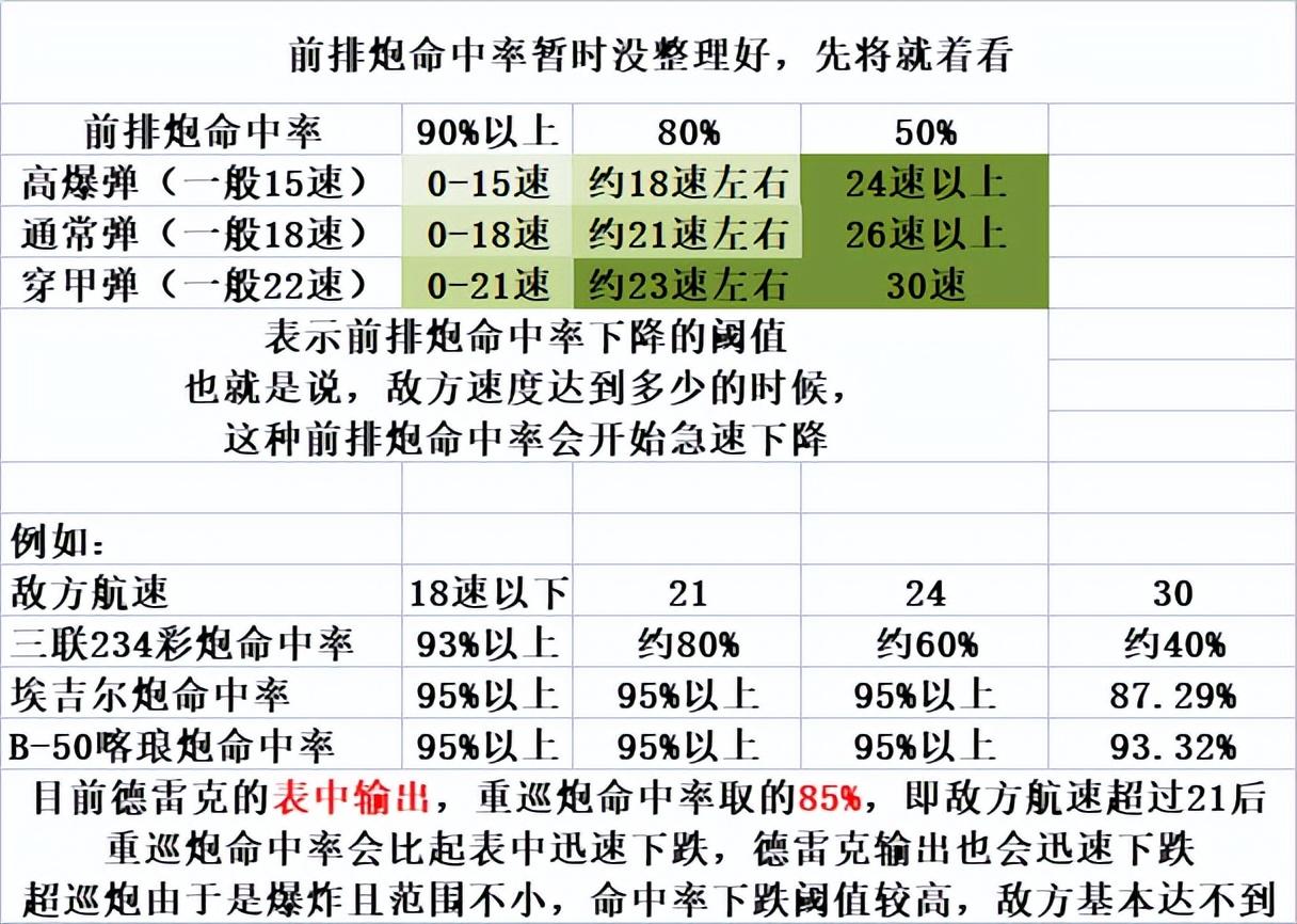 碧蓝航线德雷克值得练吗（德雷克强度分析）插图6