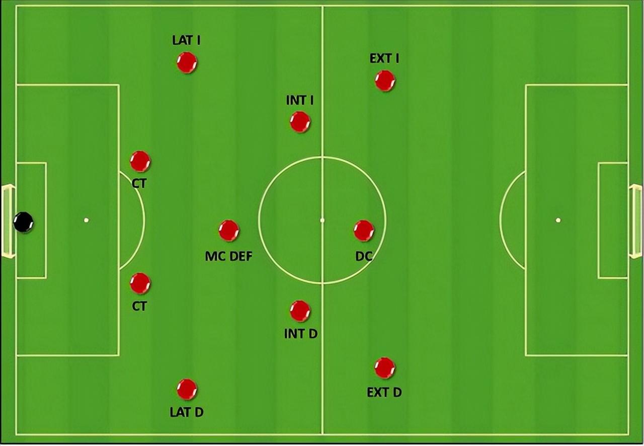足球阵型介绍4231（足球阵型大全介绍图解）插图2
