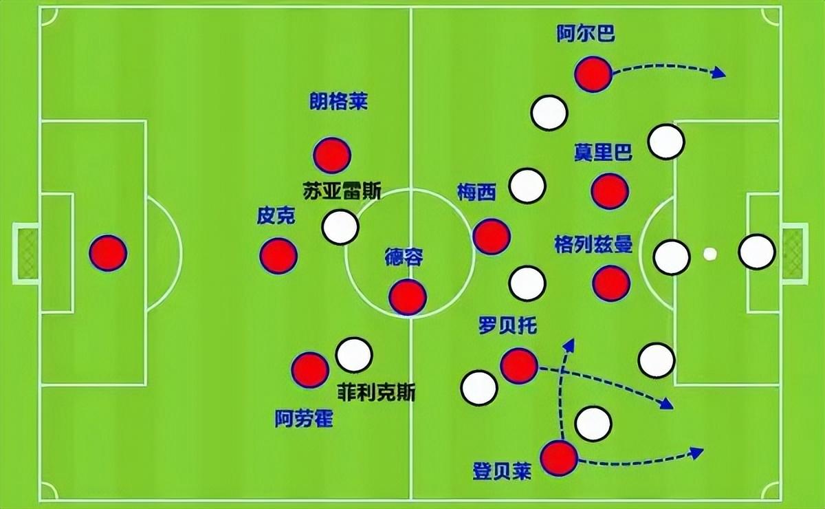 足球阵型介绍4231（足球阵型大全介绍图解）插图4