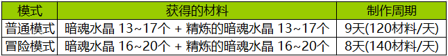 dnf琳赛罗森在哪里（DNF免费附魔推荐）插图18