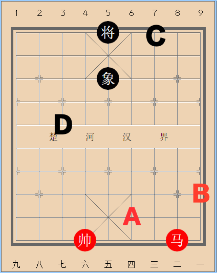 象棋平几进几是指什么（象棋棋谱怎么看）插图